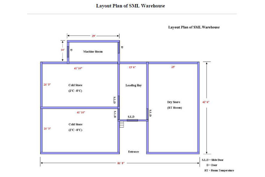 SML Myanmar, Laboratory testing, home testing
